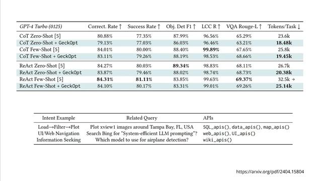 Autonomous AI Agents: 14% MAX Performance смотреть онлайн