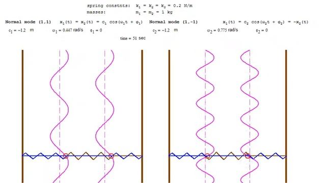 mathcad coupled oscillations animation c5 problem 5 20 смотреть онлайн
