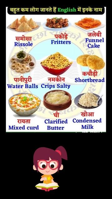 बहुत कम लोग जानते है इनके नाम English मे 💯💯 #shortsvideo #englishspeakingpractice #english #shorts смотреть онлайн