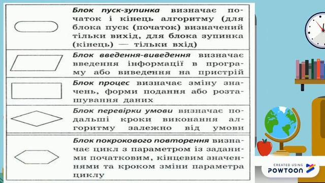 Алгоритм, типи алгоритмів. смотреть онлайн