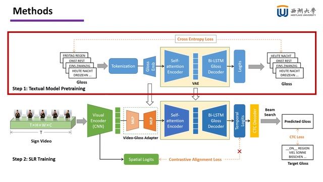 CVPR 2023 Highlight Paper CVT-SLR - Video Explanation смотреть онлайн