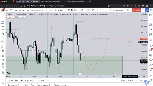 USDCHF!!! ТОПОВАЯ ЗОНА ДЛЯ ЛОНГА!!! смотреть онлайн