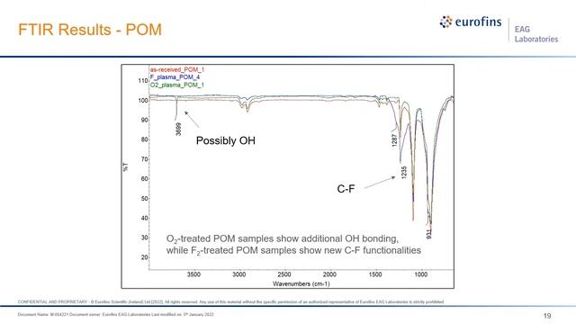 Characterization of Plasma Altered Polymer Surfaces Webinar смотреть онлайн