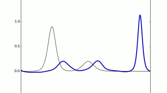 Soliton overtakes shorter soliton смотреть онлайн