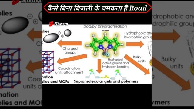 बिना बिजली के कैसे चमकता है Road 😱😱 || How the road shines without electricity ||#Shorts || смотреть онлайн