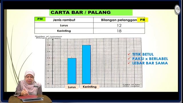 SAINS SPM (PERLIS ONLINE TEACHING 2021) смотреть онлайн