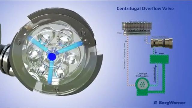 BorgWarner Centrifugal Electro-Hydraulic Actuator