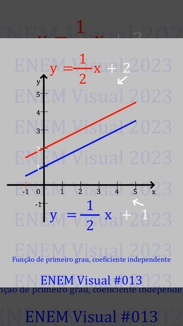 Função primeiro grau #013 - ENEM 2023 смотреть онлайн