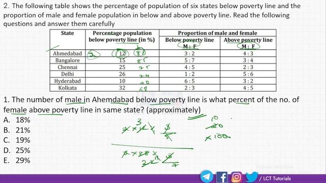 Expected DI for South Indian Bank PO 2022 | LCT Tutorials Malayalam | Data Interpretation Banking смотреть онлайн