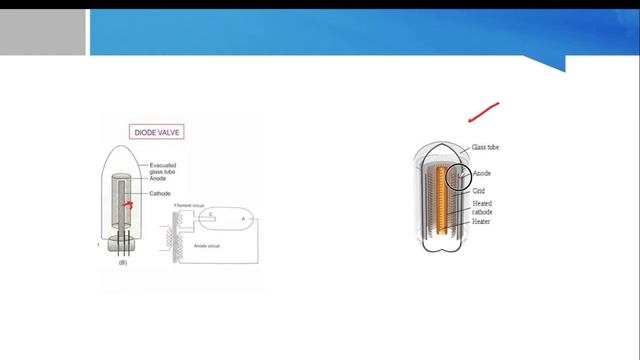 (L-24) Electronics || Diode Valve || Triode Valve || Semiconductors || SSC смотреть онлайн