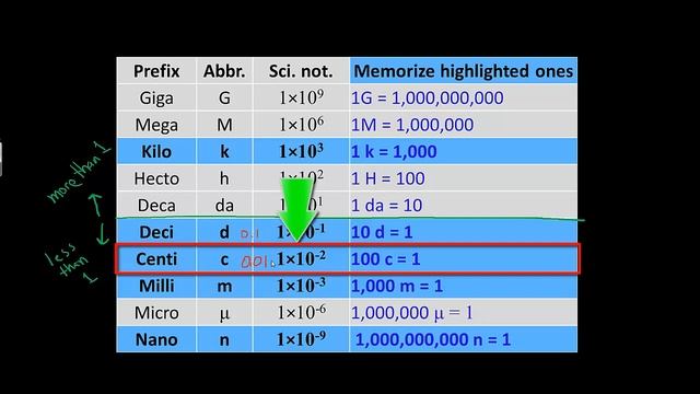 Units of Measurement смотреть онлайн