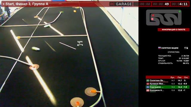 Открытый Кубок ФАМС Пензенской области "Сурская траектория" (шоссе, короткая трасса). lV этап. смотреть онлайн