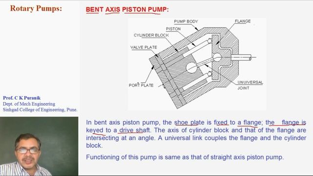 bent axis piston pump смотреть онлайн