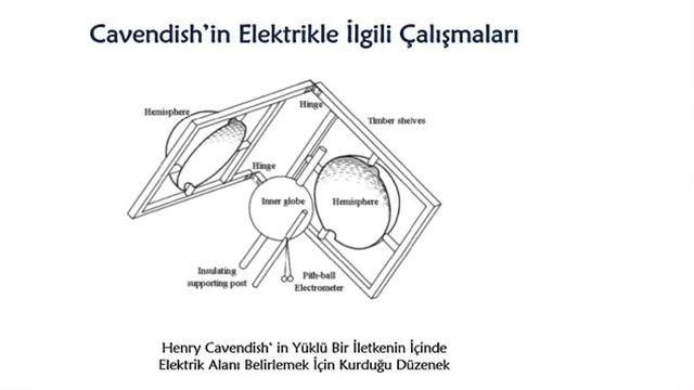 5 Dakikada Bilim Evde Bilim #fizik смотреть онлайн