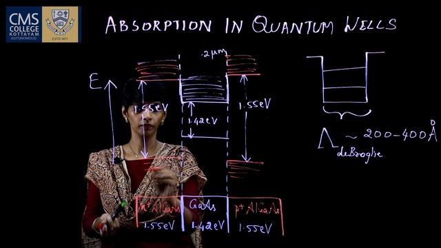 Photonics-I, Mod1, 1.6Absorption in Quantum wells I Jeya P I Department of Physics смотреть онлайн