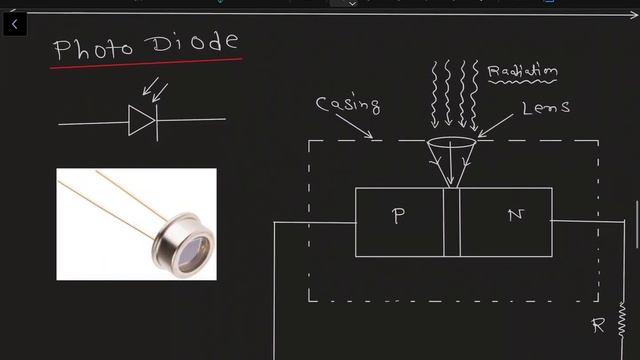 Working and Construction of LED, Photo Diode & Solar Cell (OnlinePHYSICS) смотреть онлайн