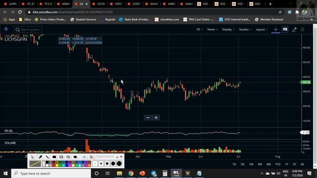 Long term stocks 2020 | Long term share investment 2020 (03 July 2020) смотреть онлайн