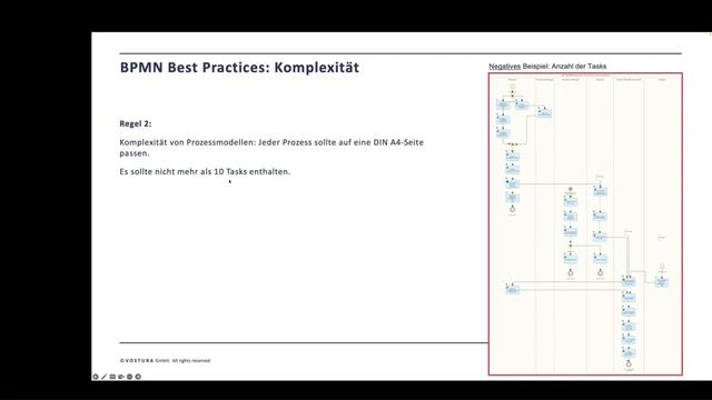 BPMN Webinar Serie #2 Struktur, Ablauf und Nomenklatur in der Prozessmodellierung (Teil 1) смотреть онлайн