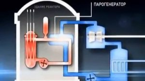 Принцип работы ядерного реактора