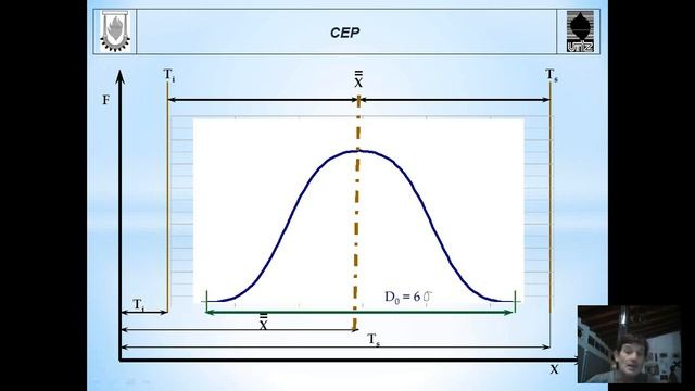 Clase CEP смотреть онлайн