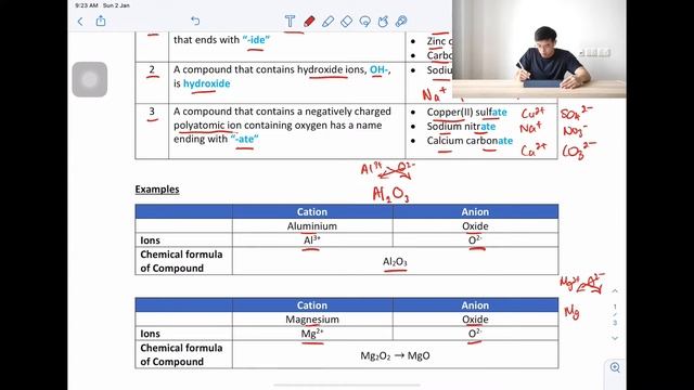 Cracking the Code: Simple Steps in Writing Chemical Formulas | GCE O/N Levels Chemistry Tutorial смотреть онлайн