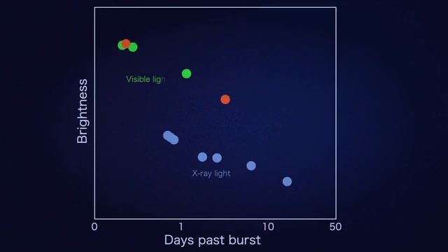 Shortest gamma-ray burst observed yet triggered by dying star смотреть онлайн