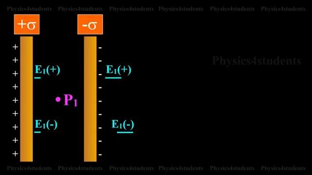 Electric Field due to Two Parallel Charged Sheets | Electrostatics смотреть онлайн