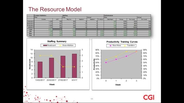 Webinar: Planning service desk resource, Craig Lee, CGI смотреть онлайн