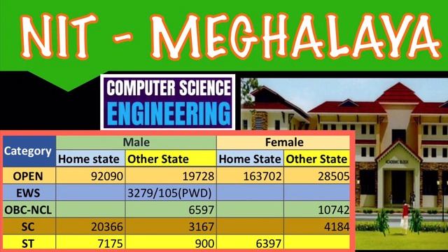 ❤️NIT MEGHALAYA BRANCH WISE CUTOFF❤️NIT CUTOFF Ser. 1 | NITCUTOFF FOR JEE MAIN 2022| Set your Targe смотреть онлайн