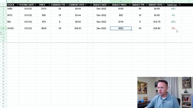 Semiconductor Stocks: 2022 Price Forecast for the 8 Best Chip Stocks смотреть онлайн