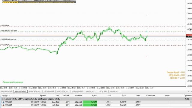Форекс советник "LT Absolute" (GBP 11.06.2018) смотреть онлайн