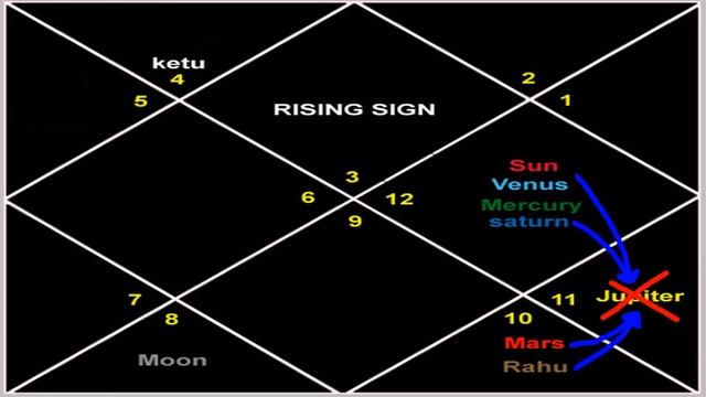 Albert Einstein Bio Horoscope смотреть онлайн