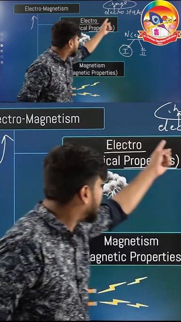 What is Electro Charge || #ElectroStatics || Physics || ANSHUL JINDAL || Sri Chaitanya смотреть онлайн