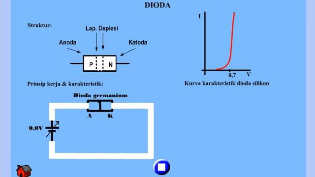 Dioda 1 Prinsip Kerja Dioda Silikon & Germanium смотреть онлайн