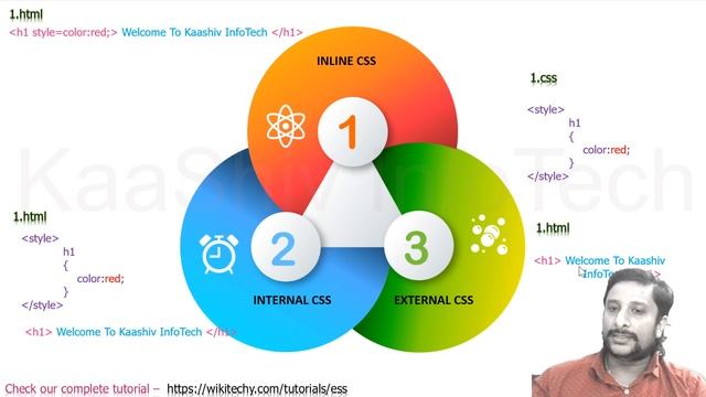CSS என்றால் என்ன ? | What is CSS? | CSS for Beginners | CSS Tutorials - Wikitechy смотреть онлайн