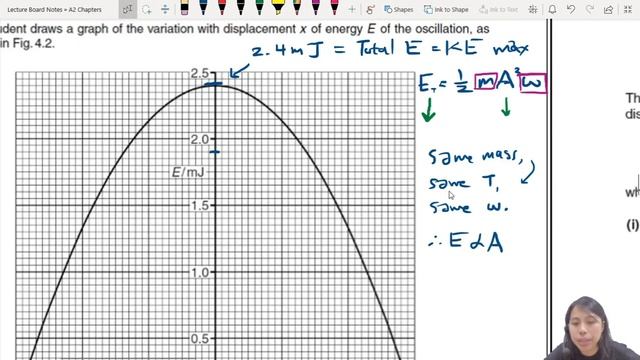 17.2c MJ14 P41 Q4 Spring Energy at Positions | A2 Oscillation | Cambridge A Level Physics смотреть онлайн