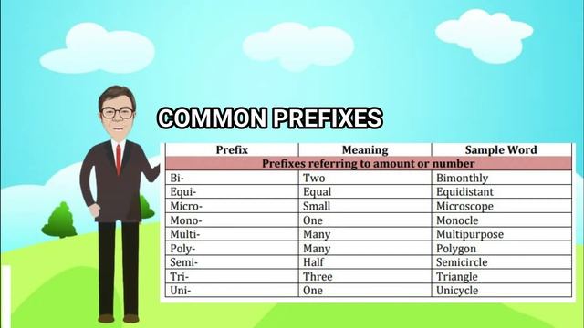 Word Parts ( Prefixes, Roots and Suffixes) смотреть онлайн