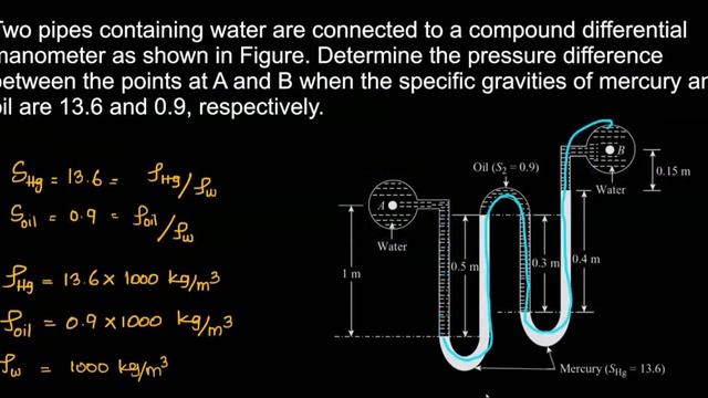 Differential - Inverted - Compound Manometer | Problem solving | Fluid Mechanics | FM | GATE | Tami смотреть онлайн