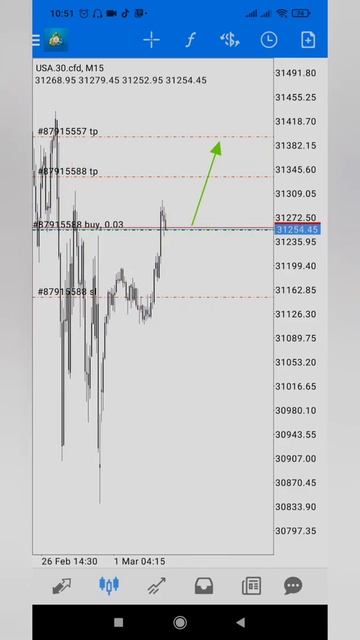 How To Trade US30 In 3 Easy Steps! смотреть онлайн