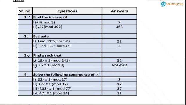 21. Inverse Modulus Calculation in Modular Arithmetic. смотреть онлайн