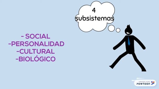 Talcott Parsons смотреть онлайн