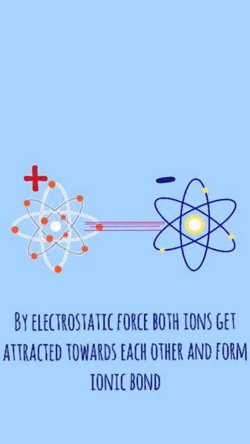 What is ionic bond? #ionicbond #chemistry #ions #science смотреть онлайн