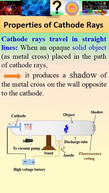 Properties of Cathode Rays 1 #shorts #shortsvideo #viral #viralvideo #sciencefacts #yt #gk смотреть онлайн
