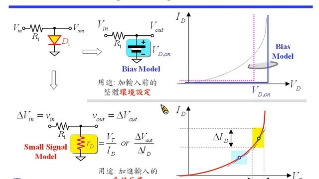 第六周之5 Small Signal Analysis of Diode (2) смотреть онлайн