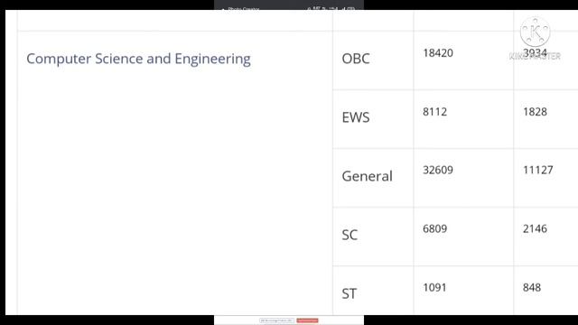 NIT Silchar cut off 2021| NIT silchar review 2021| low percentile college смотреть онлайн