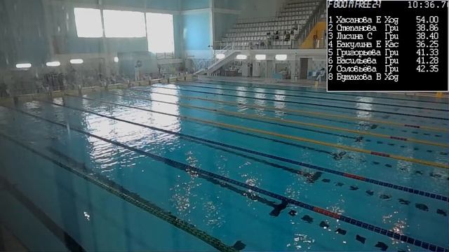 10/03/2022. Отборочные соревнований на 