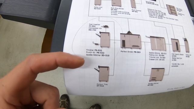 Konica Minolta Booklet Finisher Options