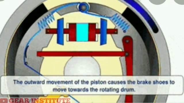 Hydraulic Brake System in hindi || Hydraulic brake system смотреть онлайн