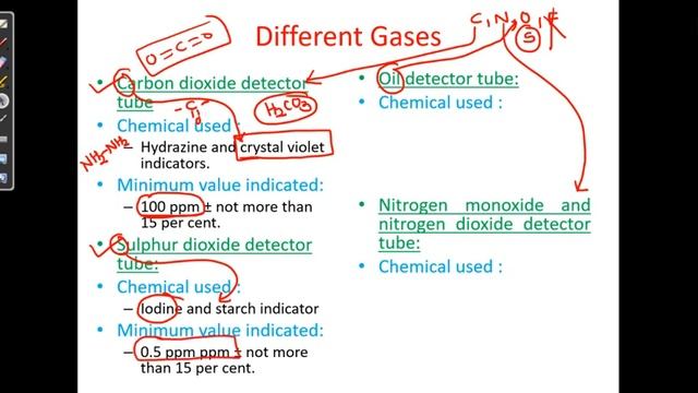 2.1.1. Gas Detector Tubes # IP 2017 # IP Appendix # Pharmacy Graduates смотреть онлайн