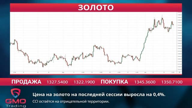 GMOTrading RU -Экономические новости -14-06-19 смотреть онлайн
